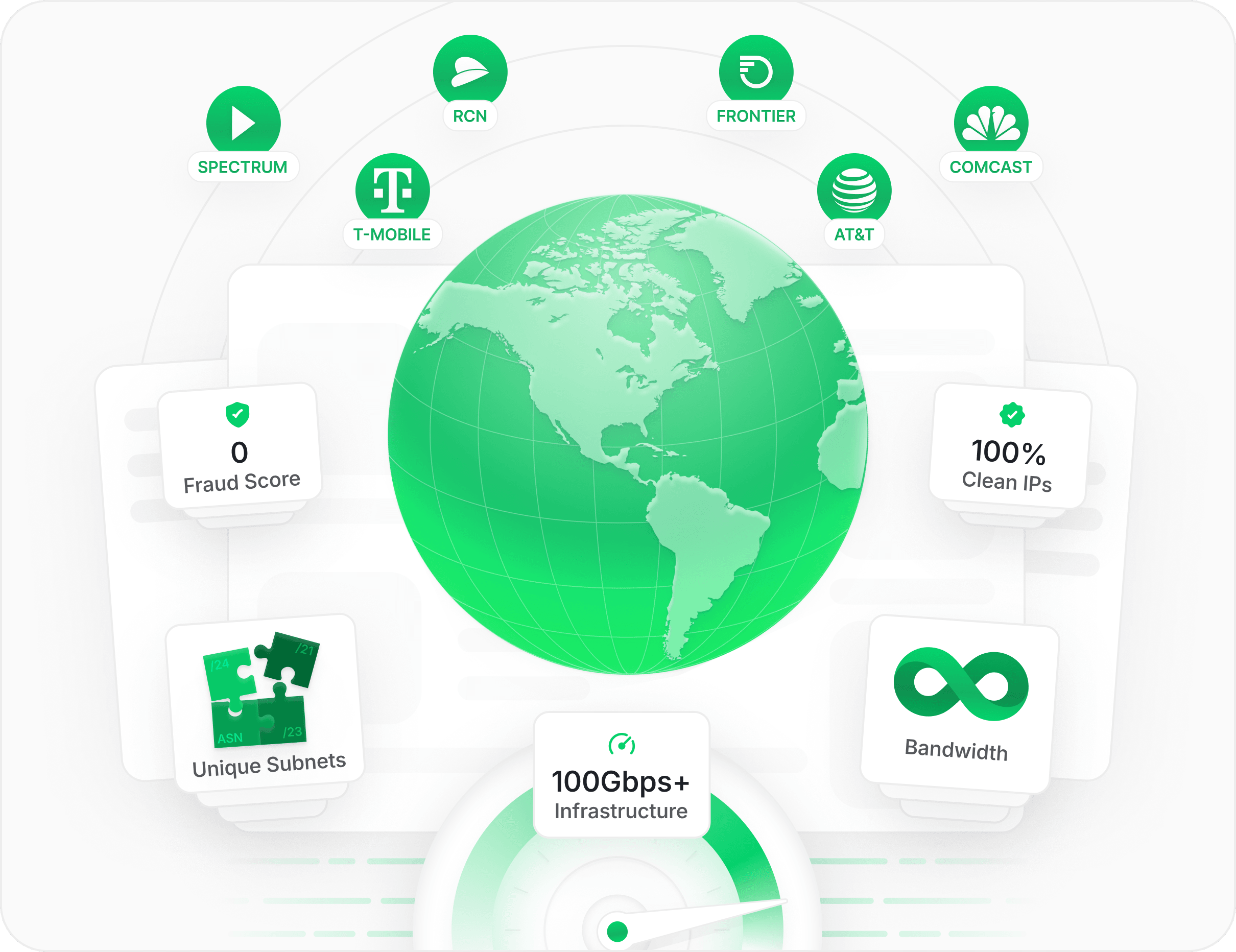 US carriers behind CleanProxies ISP proxies, including AT&T, Comcast, Frontier, RCN and T-Mobile, with unique subnets, unlimited bandwidth and 100Gbps+ infrastructure
